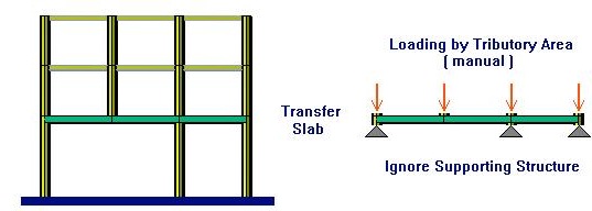 Transfer-slabs-manual.jpg