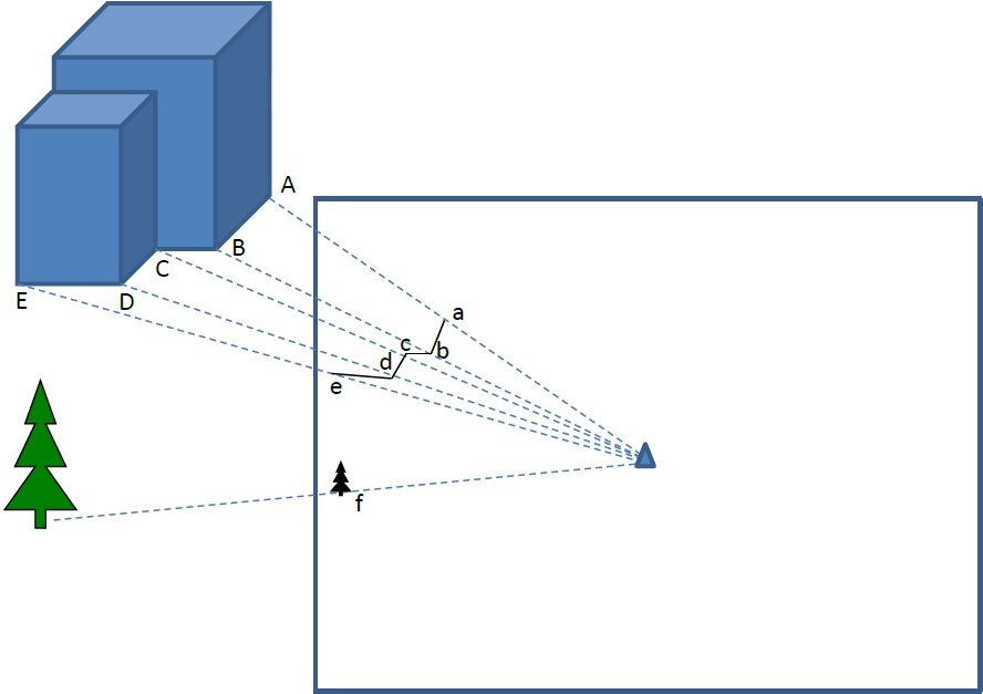 Radiation Method Of Plane Table Survey