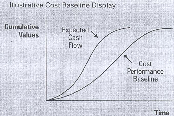 cost baseline