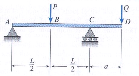 Beams In Bending