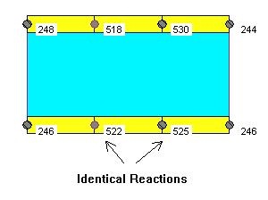 Fig. 6, Static Analysis Reactions with 