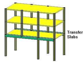 Fig. 1, Example Structural Model Illustrating a Transfer Slab