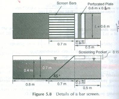Sketch, Structural Details, Dimensions of Bar Screen