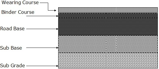 Components Of Road Structure Functions And Construction Methods Of Road Structure