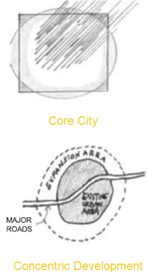 Concentric Development | Core city