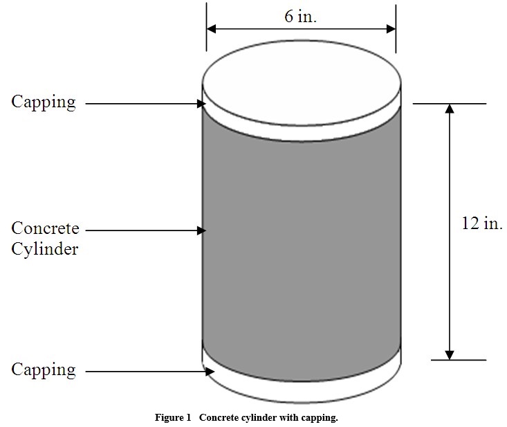 Concrete Cylinder Loading Samples