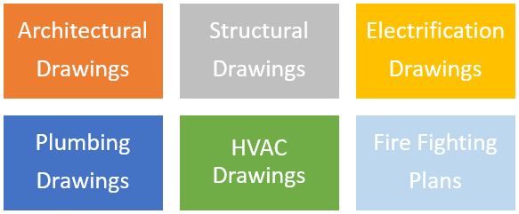 List of Drawings Required for Building Construction | Floor Plan