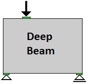 Deep Beam