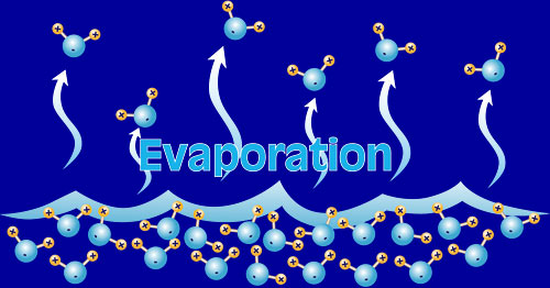 Process of Evaporation