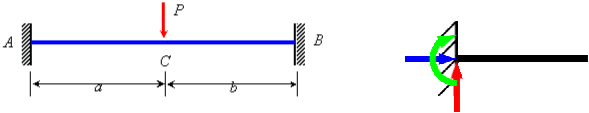 Fixed Support Diagram