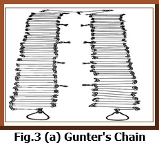 Gunter's Chain