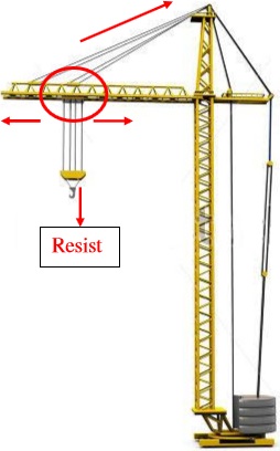 Roller Support Example in a Crane