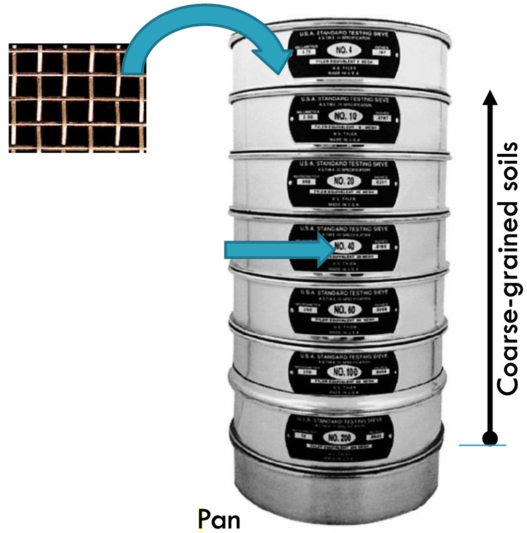 soil sieve analysis