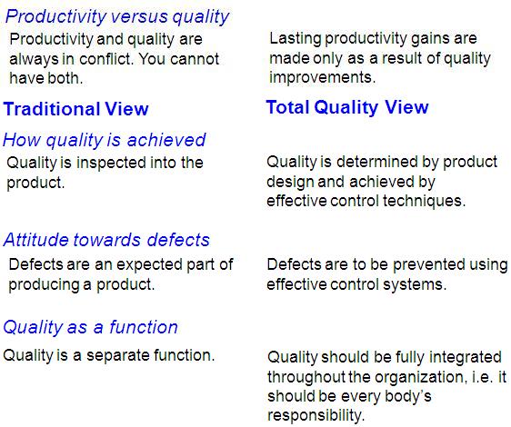 Product vs Quality - How Quality is Defined