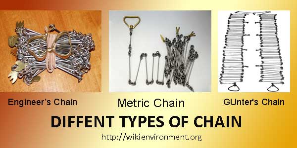 chain surveying instruments