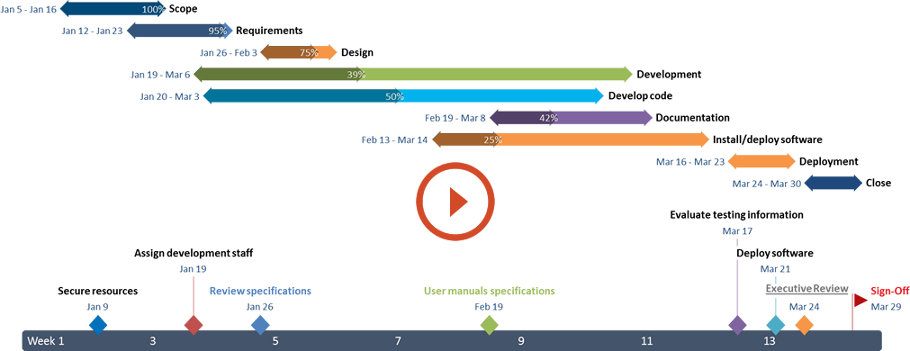 is there a way to print a ms project without the timeline