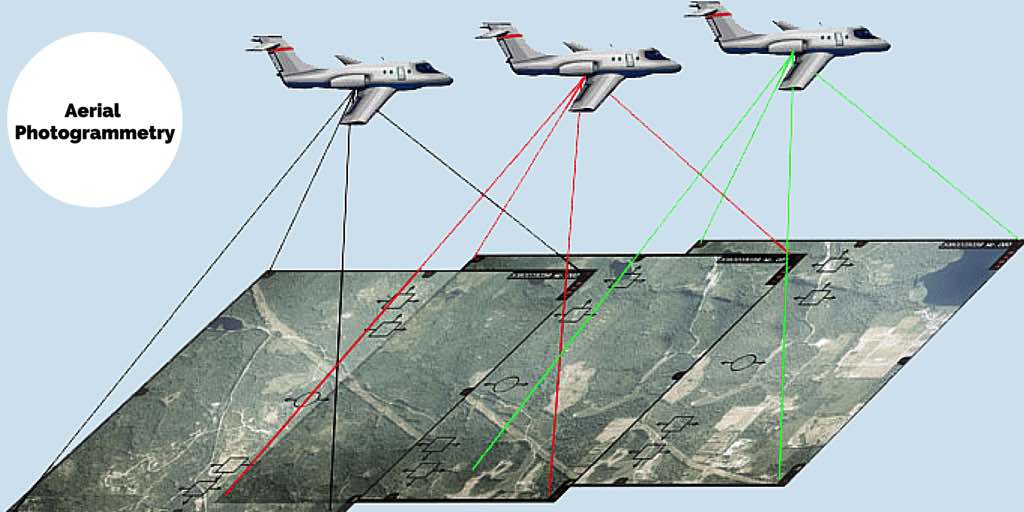 principal-method-of-terrestrial-photogrammetry-steps-and-procedure