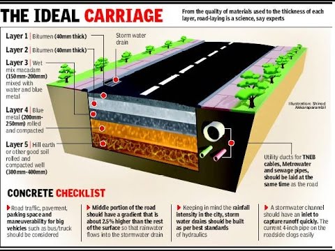 Components of Road Structure