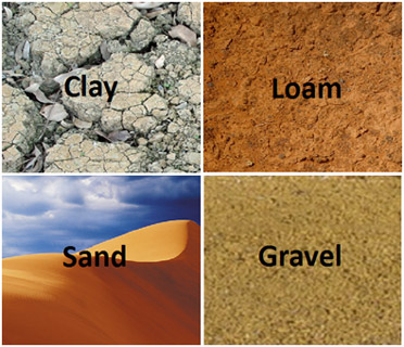 characteristics of silt soil