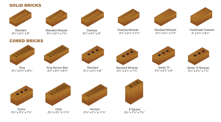 Characteristics of Good Bricks - Civil Engineering