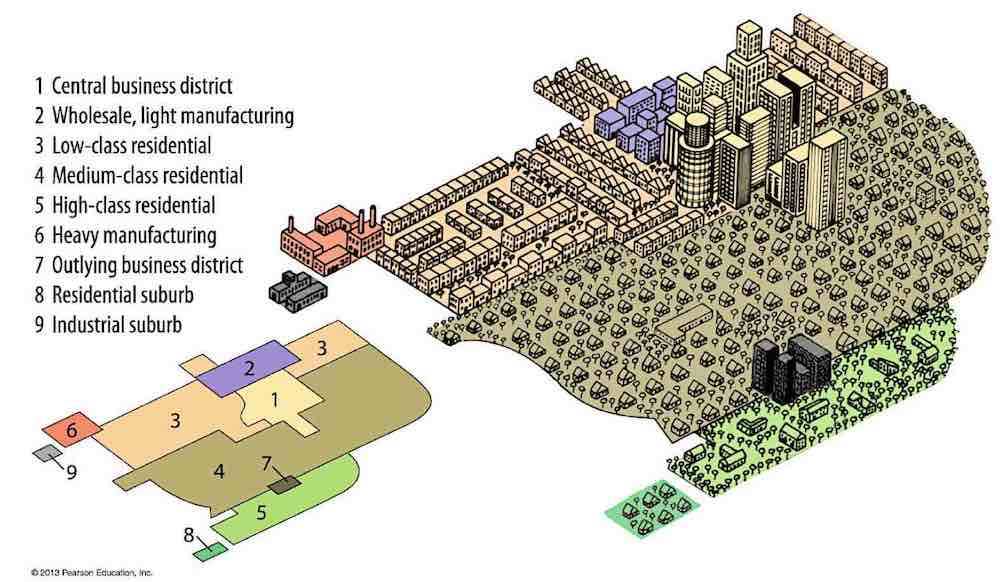 Multiple Nuclei Model in Urban and Regional Planning