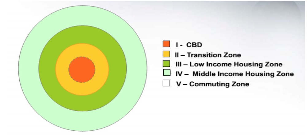 Park And Burgess Concentric Zone Model Diagram Urban Burgess