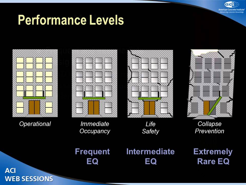 Seismic Design & Earthquake Resistant Construction Performance of