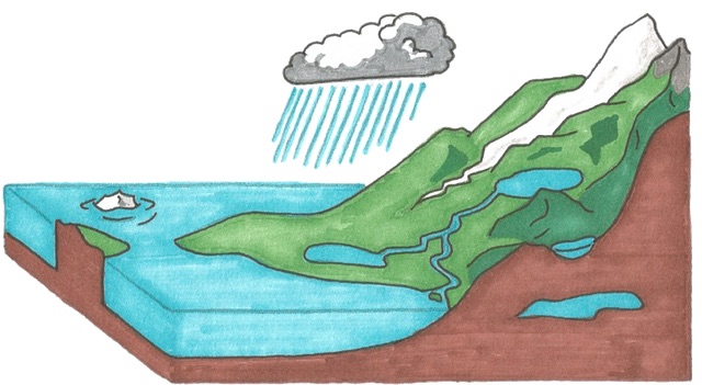 Water Cycle