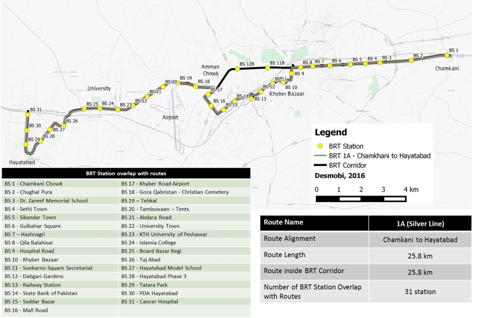 Peshawar BRT Corridor Route