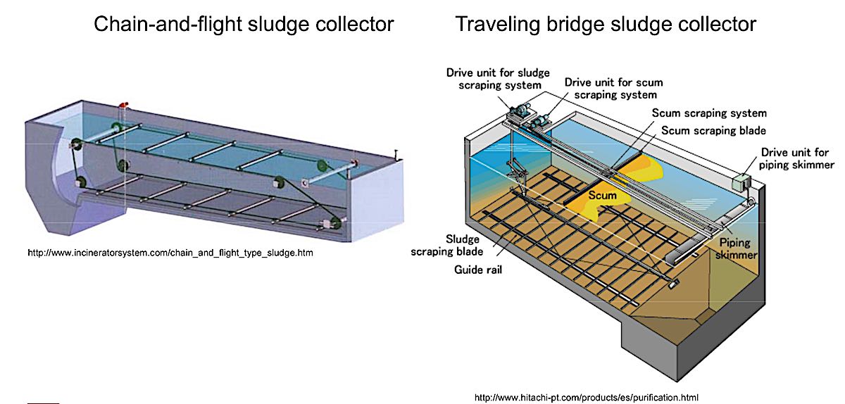 Rectangular Sedimentation Tank