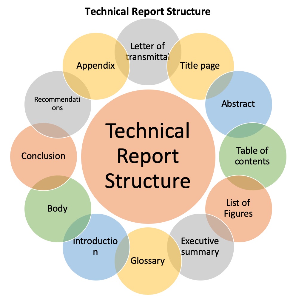 Technical Report Structure Sample Format Of A Technical Report