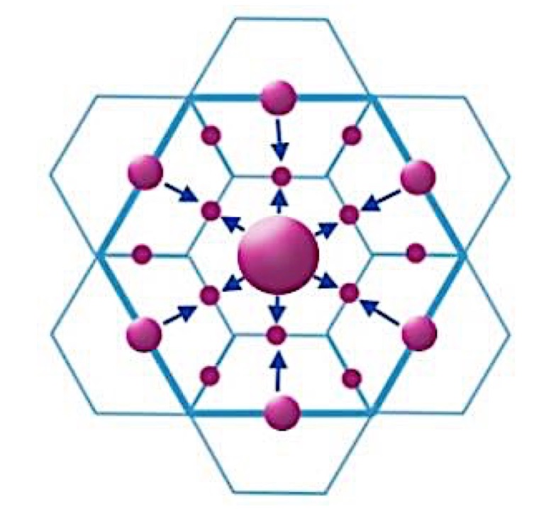 central-place-theory