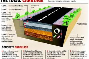 What is Right of Way Definition Factors Affecting RoW