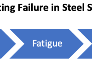 Factors Affecting Failure in Steel Structures